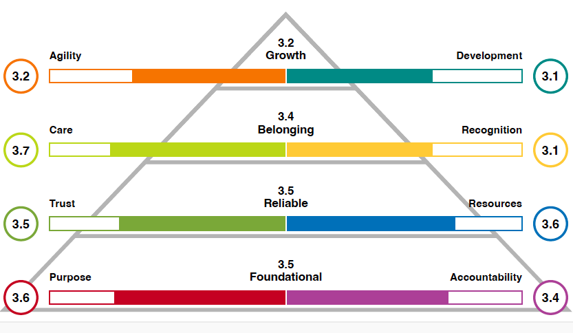 8 Factors