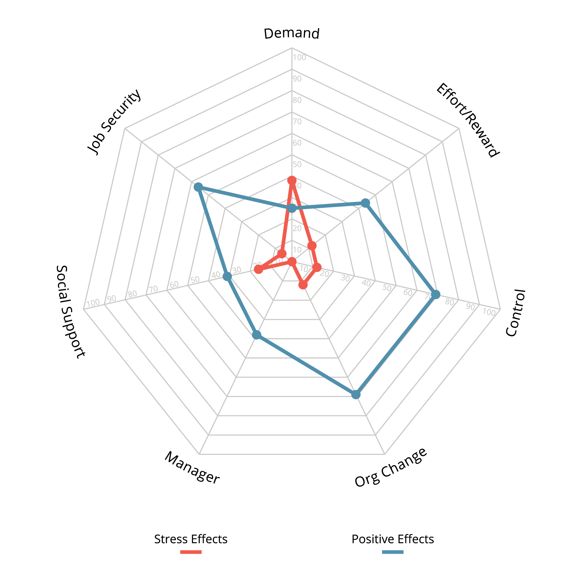 SQ